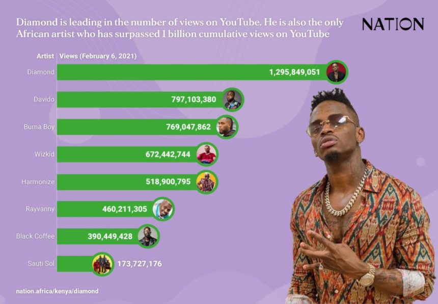 Diamond YouTube