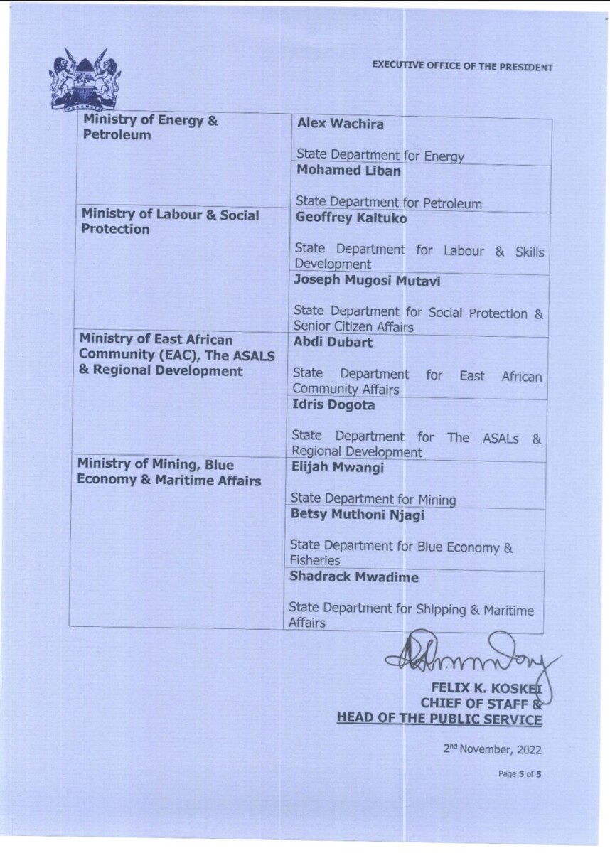 President William Ruto's names of Principal Secretaries Nominees