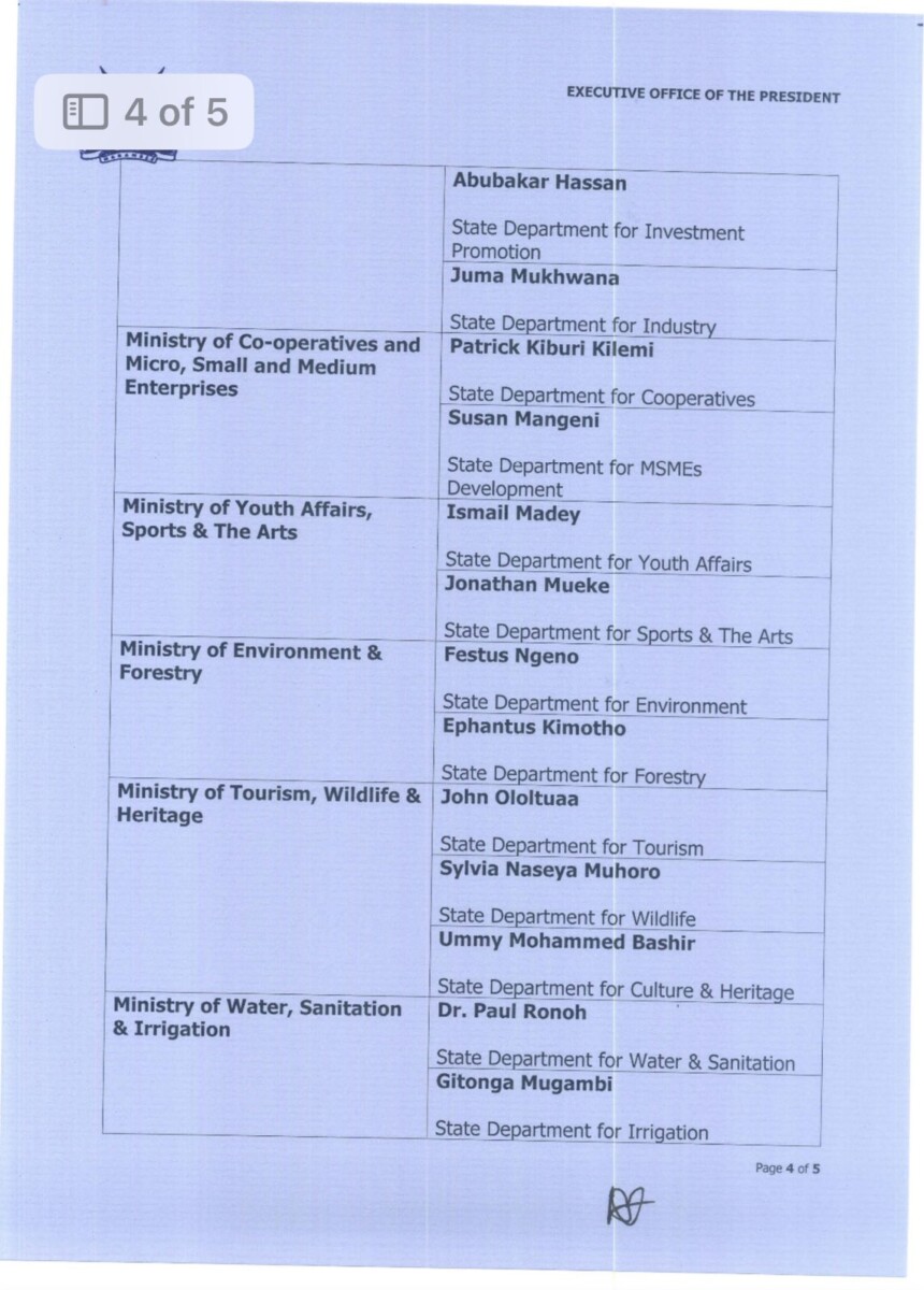 President William Ruto's names of Principal Secretaries Nominees