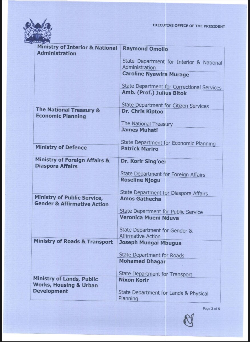 President William Ruto's names of Principal Secretaries Nominees