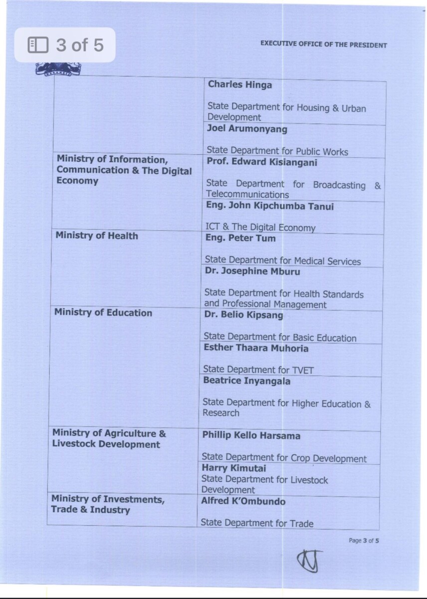 President William Ruto's names of Principal Secretaries Nominees